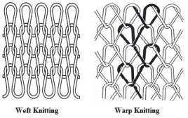 Weft and Warp Knitting